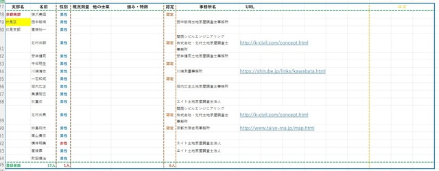 解消した川崎の公図混乱 森下秀吉 【匿名配送】